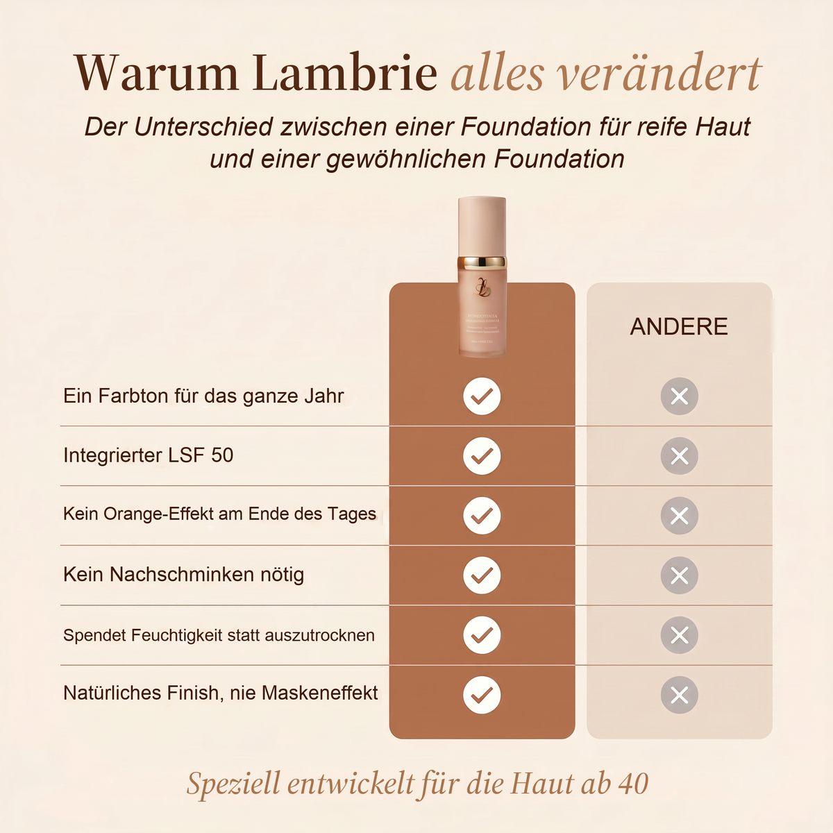 Farbwechselnde Foundation